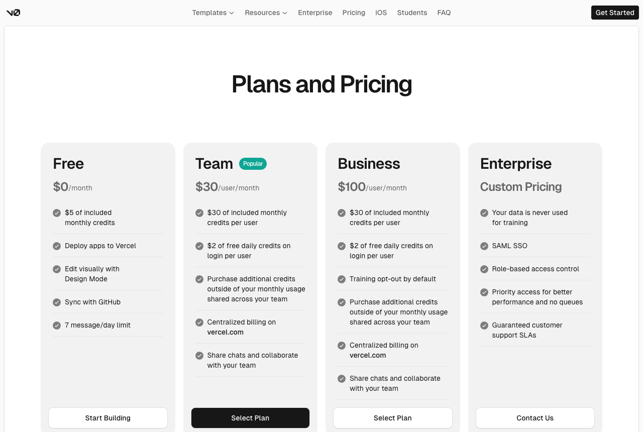 The v0.app pricing page showing four plan cards: Free at zero dollars with five dollars of monthly credits and a seven message per day limit, Team at thirty dollars per user per month, Business at one hundred dollars per user per month, and Enterprise with custom pricing
